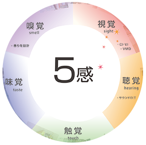 五感に訴える設計デザイン