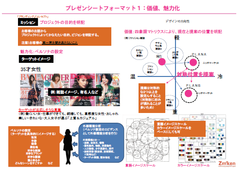 五感設計プログラム開発