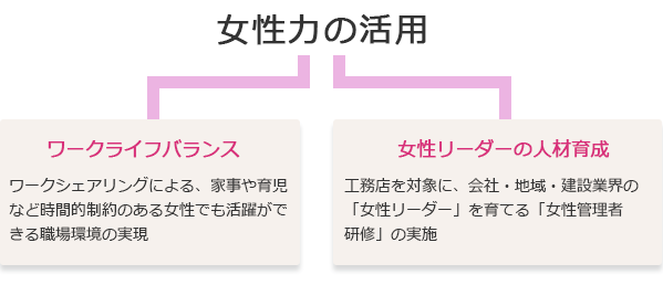 ゼムケンサービスのダイバーシティ経営